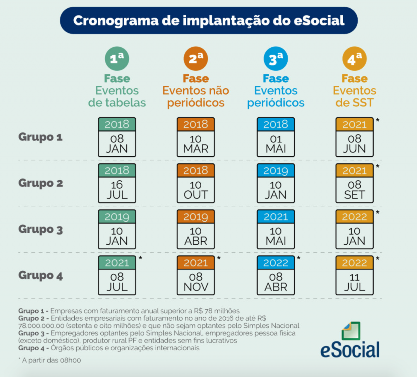 Esocial eSocial: entenda o que é e como ele pode te ajudar