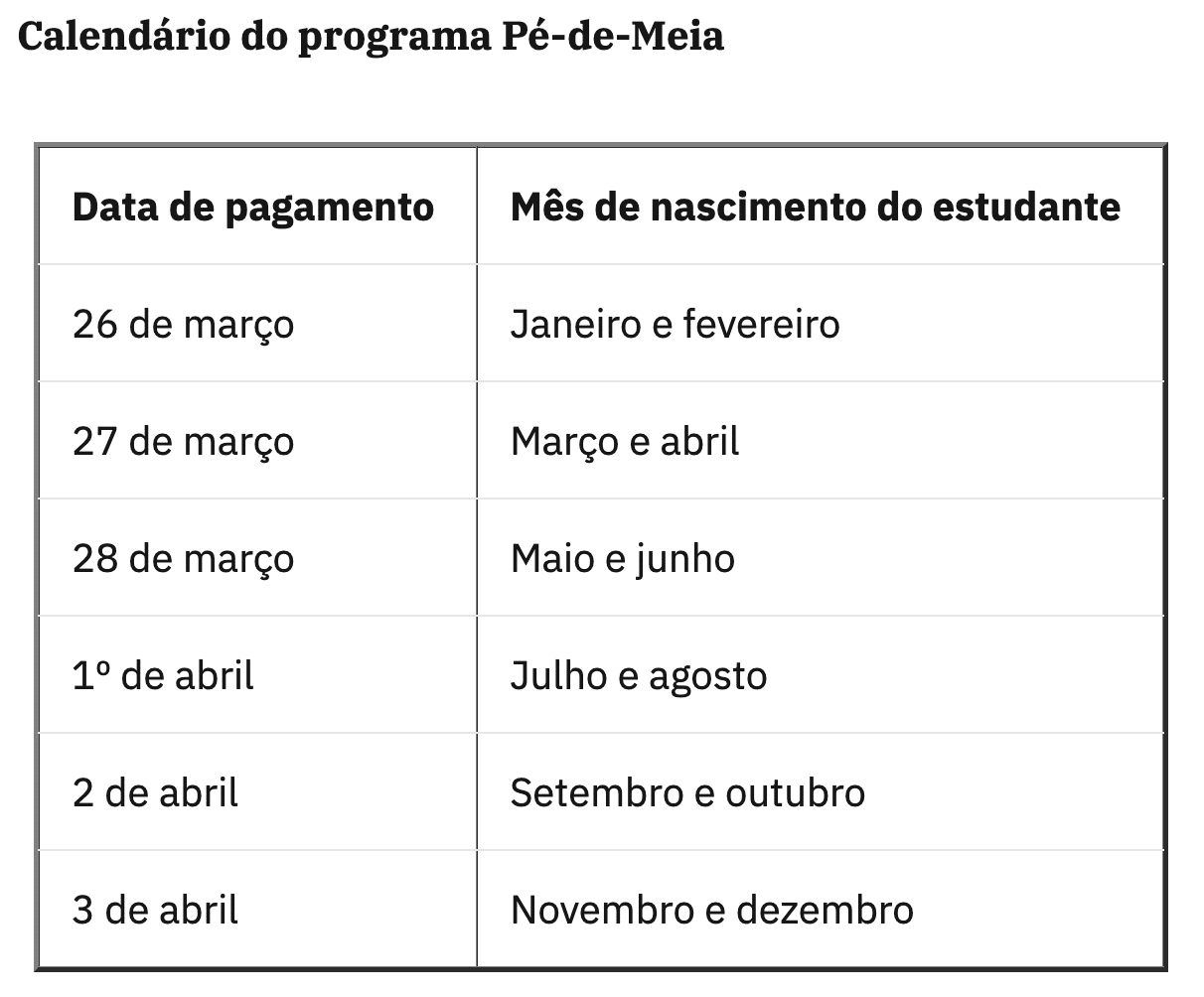Programa Pé-de-Meia: regras, valores e calendário » BLU365 | Blog