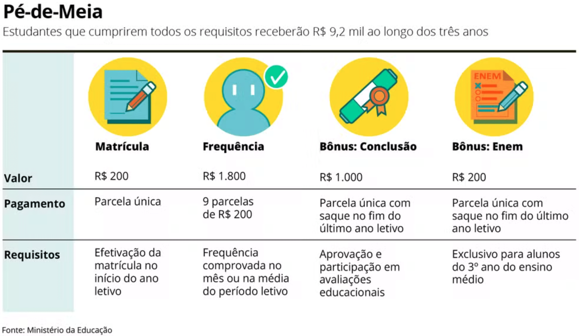 Programa p de meia regras valores e calend rio blu365 blog